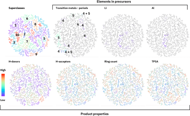 Figure 2 for Mapping the Space of Chemical Reactions Using Attention-Based Neural Networks