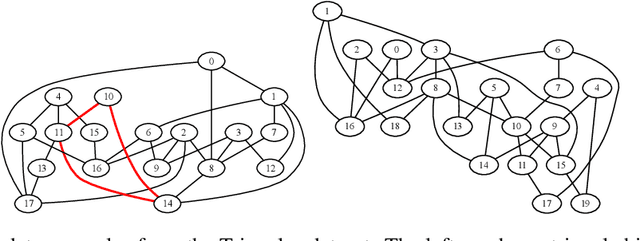 Figure 3 for Bermuda Triangles: GNNs Fail to Detect Simple Topological Structures