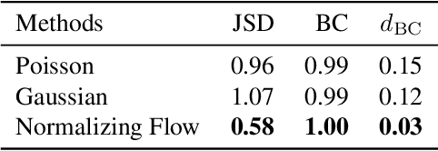 Figure 4 for Clean Implicit 3D Structure from Noisy 2D STEM Images