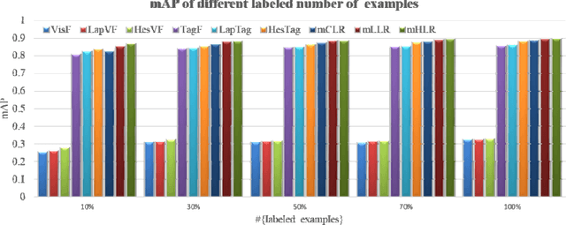 Figure 1 for Multiview Hessian regularized logistic regression for action recognition