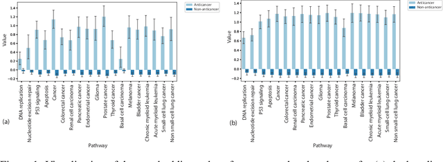 Figure 1 for Graph Attentional Autoencoder for Anticancer Hyperfood Prediction