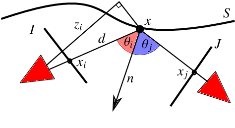 Figure 3 for Mesh-based Camera Pairs Selection and Occlusion-Aware Masking for Mesh Refinement