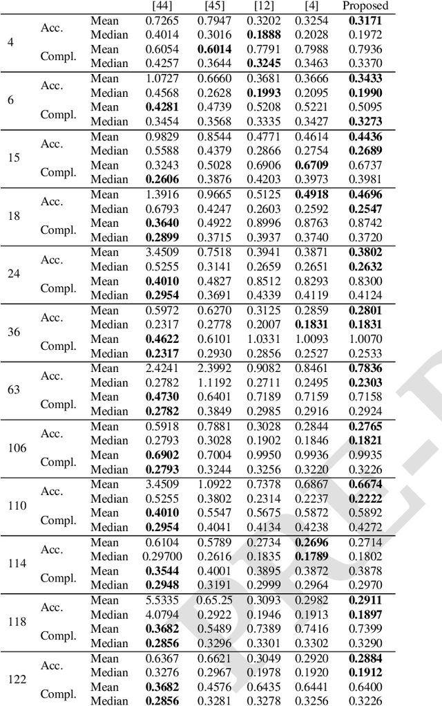 Figure 2 for Mesh-based Camera Pairs Selection and Occlusion-Aware Masking for Mesh Refinement