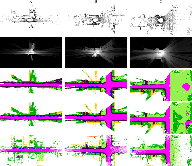 Figure 3 for PillarSegNet: Pillar-based Semantic Grid Map Estimation using Sparse LiDAR Data