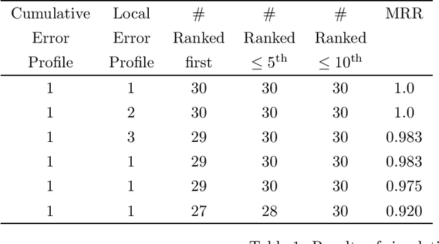 Figure 2 for A Comprehensive Trainable Error Model for Sung Music Queries