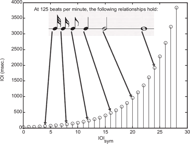 Figure 4 for A Comprehensive Trainable Error Model for Sung Music Queries