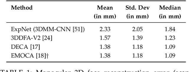 Figure 2 for Are 3D Face Shapes Expressive Enough for Recognising Continuous Emotions and Action Unit Intensities?
