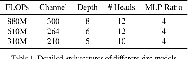 Figure 2 for Exploring and Improving Mobile Level Vision Transformers