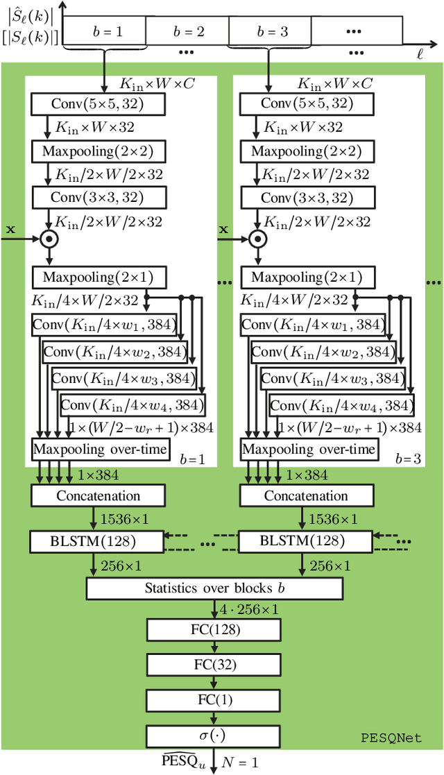 Figure 4 for Does a PESQNet Require a Clean Reference Input? The Original PESQ Does, But ACR Listening Tests Don't