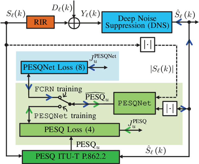 Figure 2 for Does a PESQNet Require a Clean Reference Input? The Original PESQ Does, But ACR Listening Tests Don't