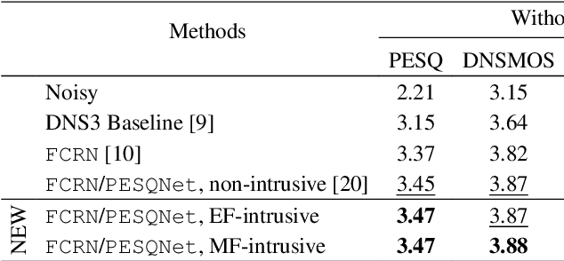 Figure 1 for Does a PESQNet Require a Clean Reference Input? The Original PESQ Does, But ACR Listening Tests Don't