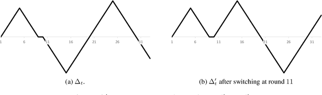 Figure 1 for Best-Case Lower Bounds in Online Learning