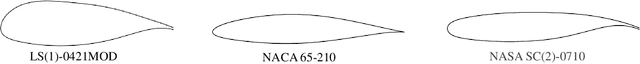 Figure 3 for Soft and Hard Constrained Parametric Generative Schemes for Encoding and Synthesizing Airfoils