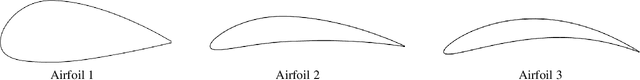 Figure 4 for Soft and Hard Constrained Parametric Generative Schemes for Encoding and Synthesizing Airfoils