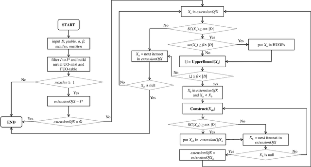 Figure 1 for Flexible Pattern Discovery and Analysis