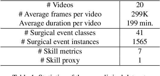 Figure 2 for Towards Unified Surgical Skill Assessment