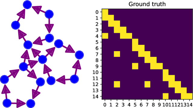 Figure 1 for Investigation of large-scale extended Granger causality (lsXGC) on synthetic functional MRI data