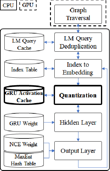 Figure 3 for Accelerating recurrent neural network language model based online speech recognition system
