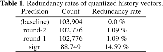 Figure 2 for Accelerating recurrent neural network language model based online speech recognition system
