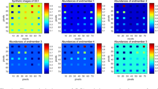 Figure 1 for A Dual Symmetric Gauss-Seidel Alternating Direction Method of Multipliers for Hyperspectral Sparse Unmixing