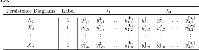 Figure 4 for Topological Feature Vectors for Chatter Detection in Turning Processes