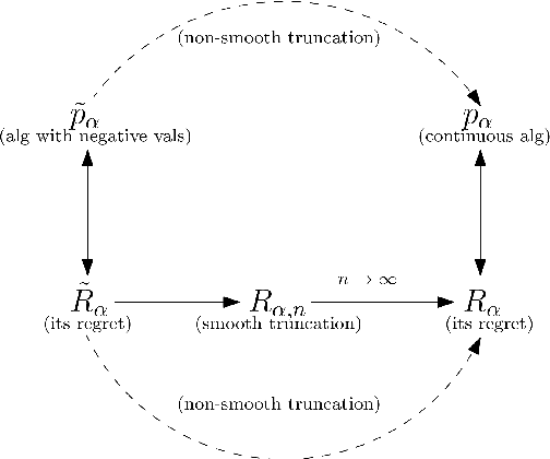 Figure 1 for Optimal anytime regret with two experts