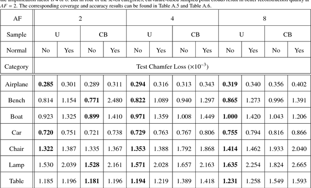 Figure 2 for Data-driven Upsampling of Point Clouds
