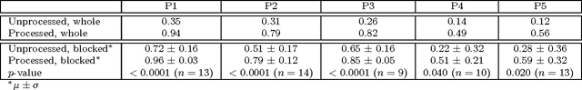 Figure 2 for Non-contact transmittance photoplethysmographic imaging (PPGI) for long-distance cardiovascular monitoring