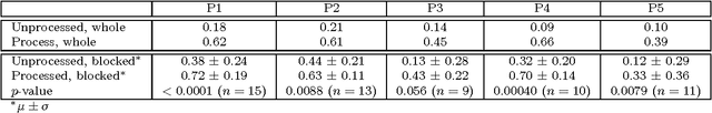 Figure 4 for Non-contact transmittance photoplethysmographic imaging (PPGI) for long-distance cardiovascular monitoring