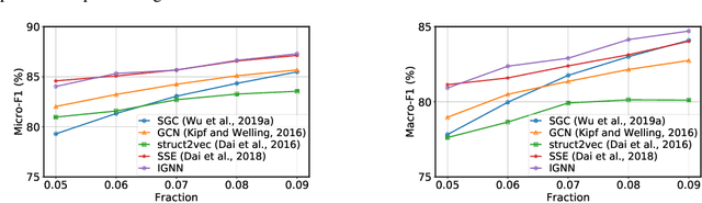 Figure 2 for Implicit Graph Neural Networks