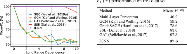 Figure 1 for Implicit Graph Neural Networks