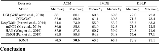 Figure 4 for Implicit Graph Neural Networks
