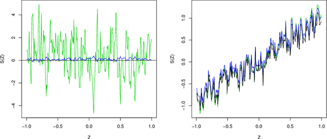 Figure 1 for Generic Machine Learning Inference on Heterogenous Treatment Effects in Randomized Experiments