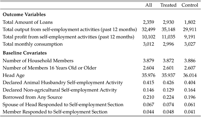 Figure 2 for Generic Machine Learning Inference on Heterogenous Treatment Effects in Randomized Experiments