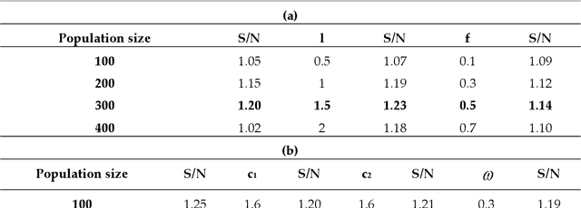 Figure 4 for Modeling and Uncertainty Analysis of Groundwater Level Using Six Evolutionary Optimization Algorithms Hybridized with ANFIS, SVM, and ANN