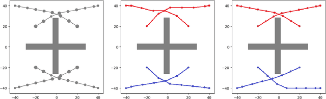 Figure 2 for RADMPC: A Fast Decentralized Approach for Chance-Constrained Multi-Vehicle Path-Planning