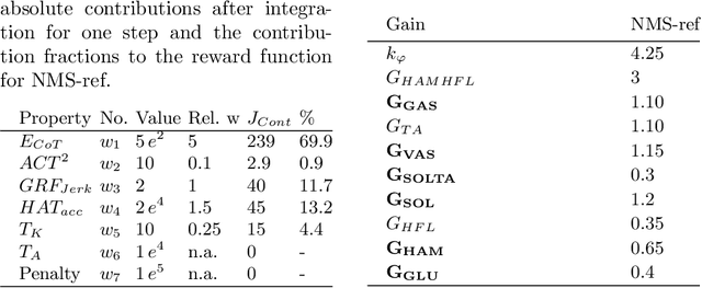 Figure 2 for Power to the springs: Passive elements are sufficient to drive push-off in human walking