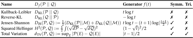 Figure 1 for Inherent Tradeoffs in Learning Fair Representation