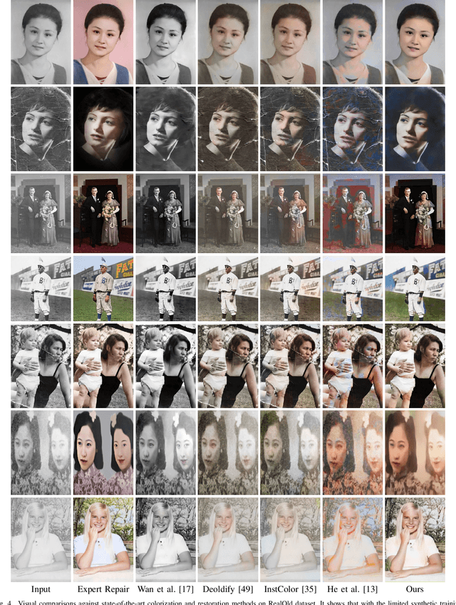 Figure 4 for ROMNet: Renovate the Old Memories