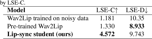 Figure 2 for Visual Speech Enhancement Without A Real Visual Stream