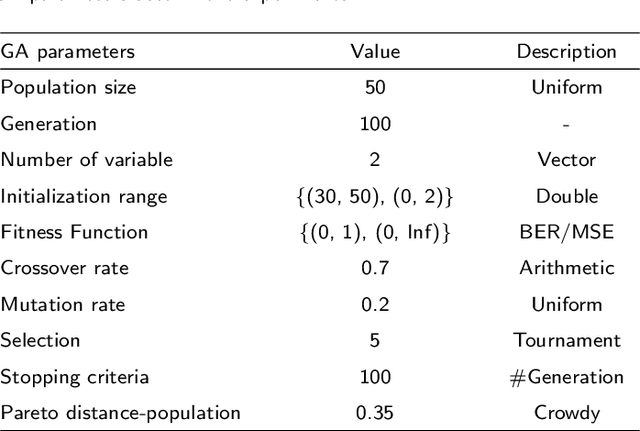 Figure 2 for WSMN: An optimized multipurpose blind watermarking in Shearlet domain using MLP and NSGA-II