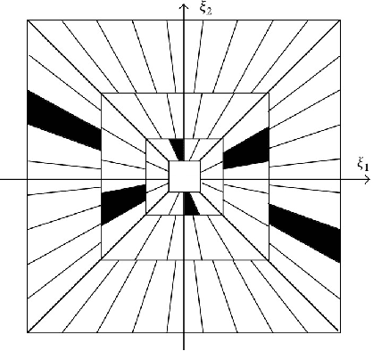 Figure 1 for WSMN: An optimized multipurpose blind watermarking in Shearlet domain using MLP and NSGA-II