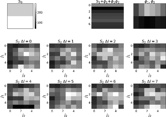 Figure 3 for Equivariant Wavelets: Fast Rotation and Translation Invariant Wavelet Scattering Transforms