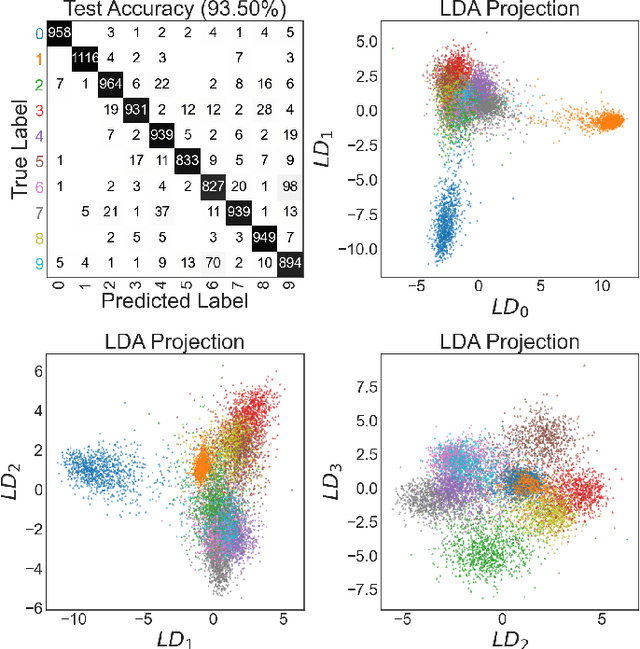 Figure 4 for Equivariant Wavelets: Fast Rotation and Translation Invariant Wavelet Scattering Transforms