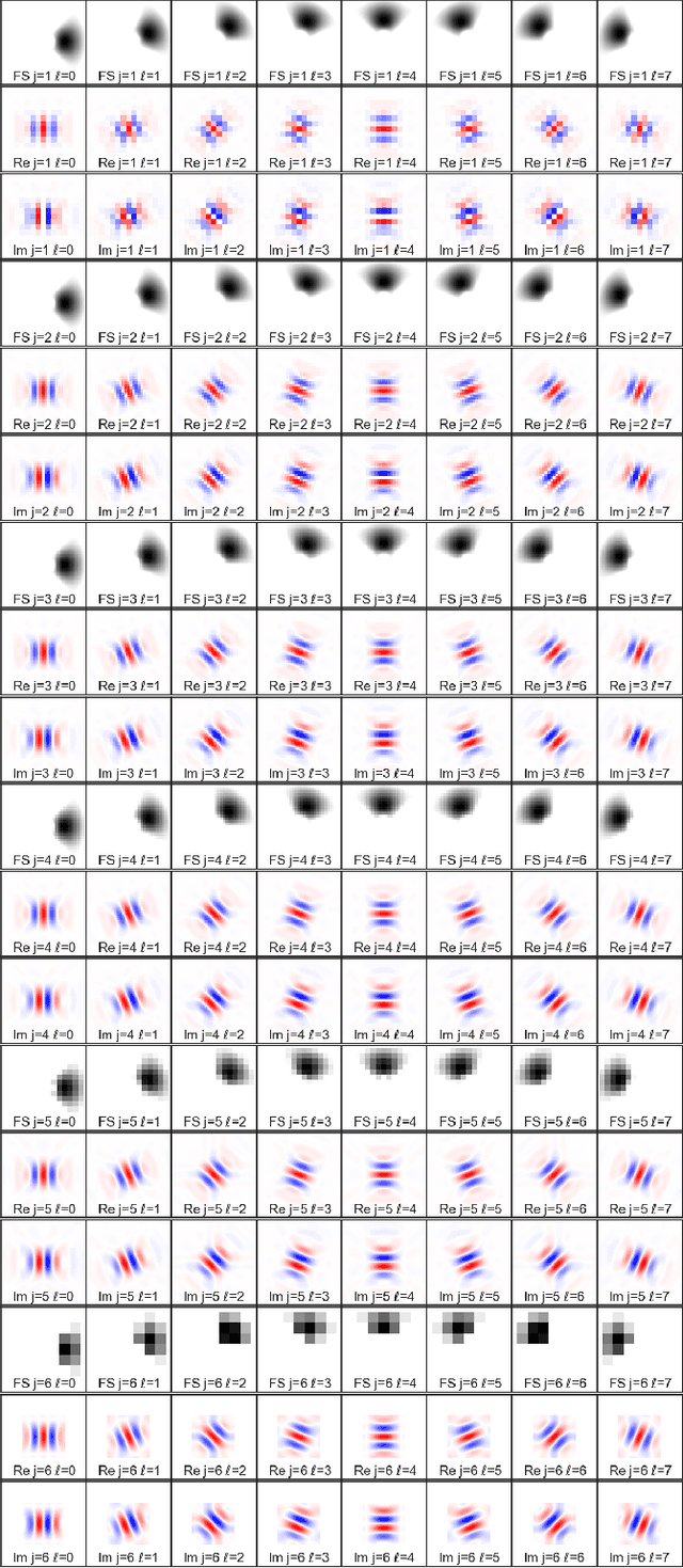 Figure 1 for Equivariant Wavelets: Fast Rotation and Translation Invariant Wavelet Scattering Transforms