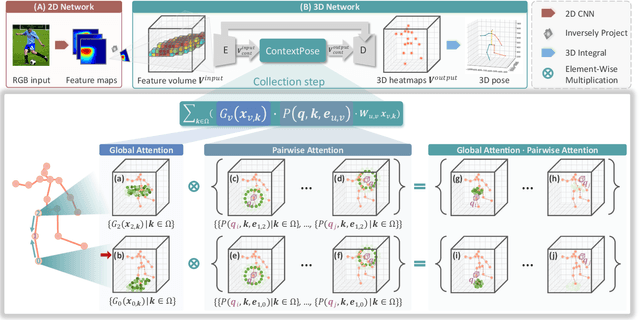 Figure 3 for Context Modeling in 3D Human Pose Estimation: A Unified Perspective