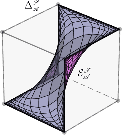 Figure 4 for A Theory of Cheap Control in Embodied Systems