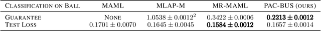 Figure 1 for PAC-BUS: Meta-Learning Bounds via PAC-Bayes and Uniform Stability
