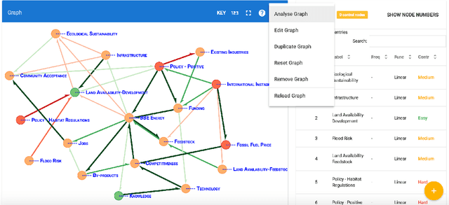 Figure 3 for A Web-based Tool for Identifying Strategic Intervention Points in Complex Systems