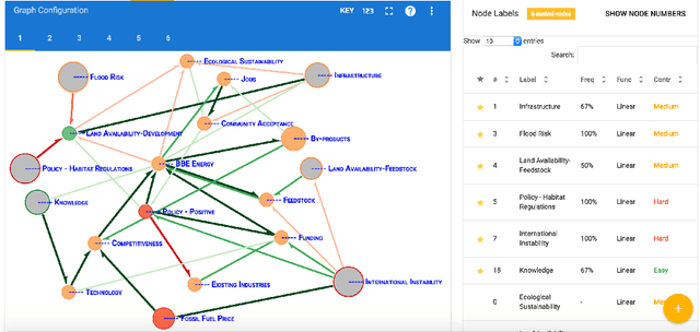 Figure 4 for A Web-based Tool for Identifying Strategic Intervention Points in Complex Systems